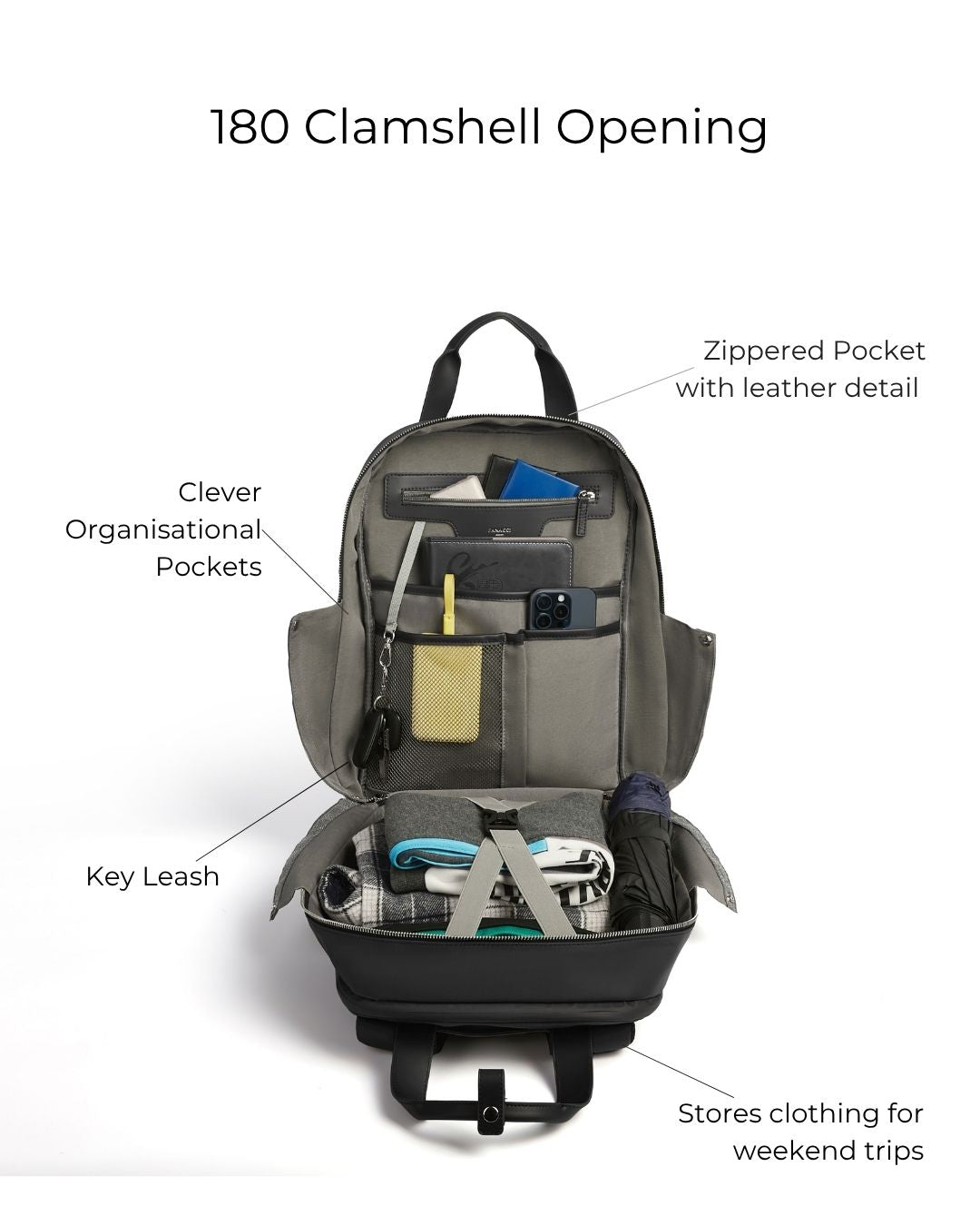 Backpack with various compartments and features labeled on a white background